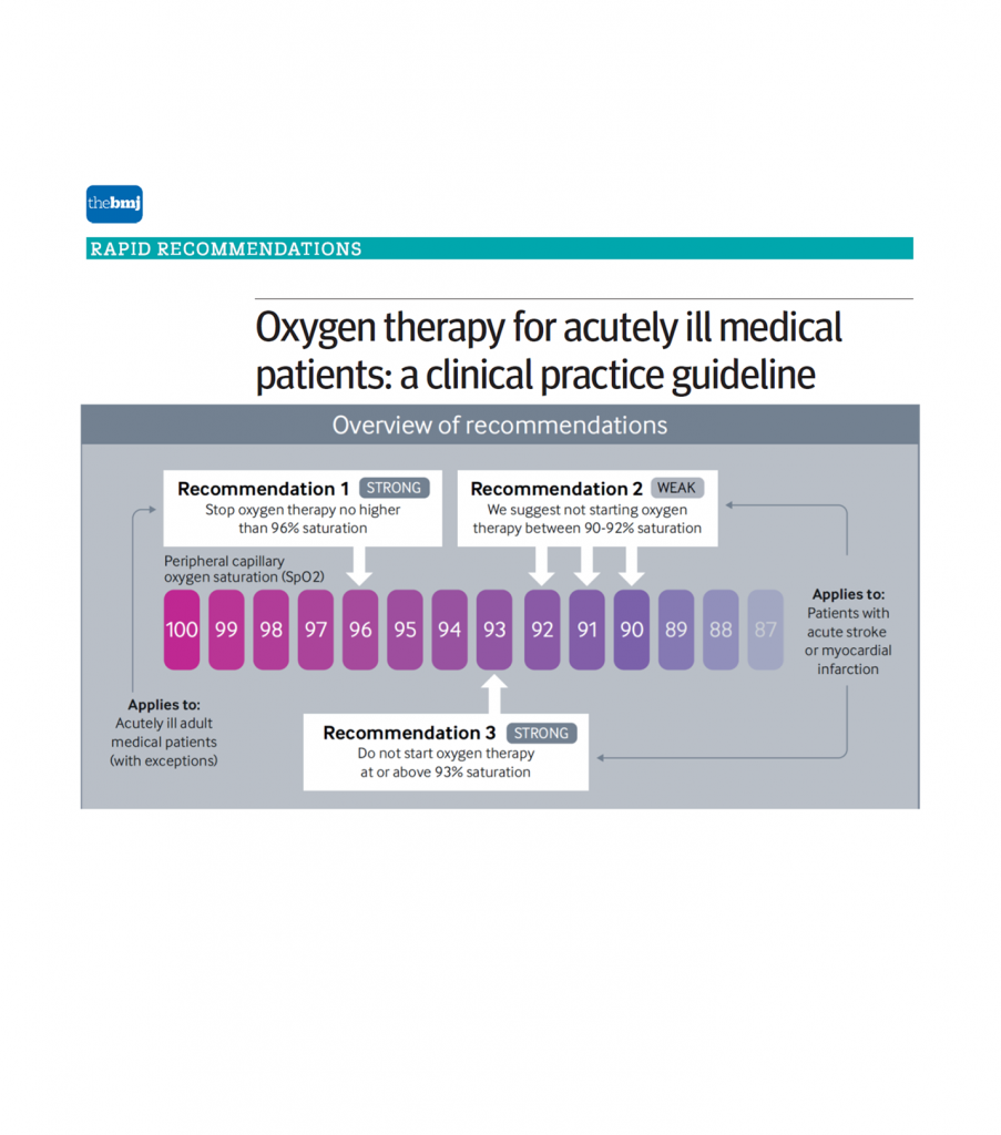 Oxygénothérapie: nouvelles recommandations