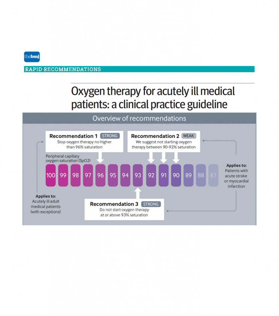 Oxygen Therapy: new clinical guideline