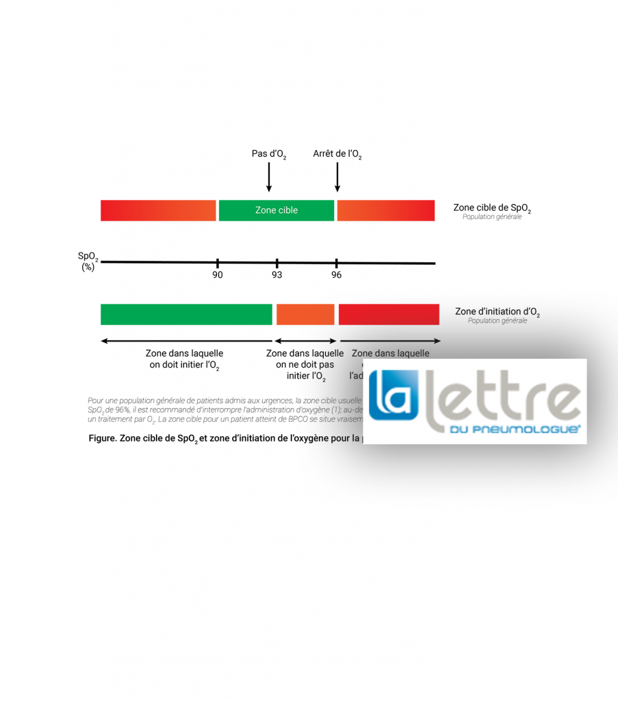 L’oxygénothérapie à la phase aiguë de la prise en charge