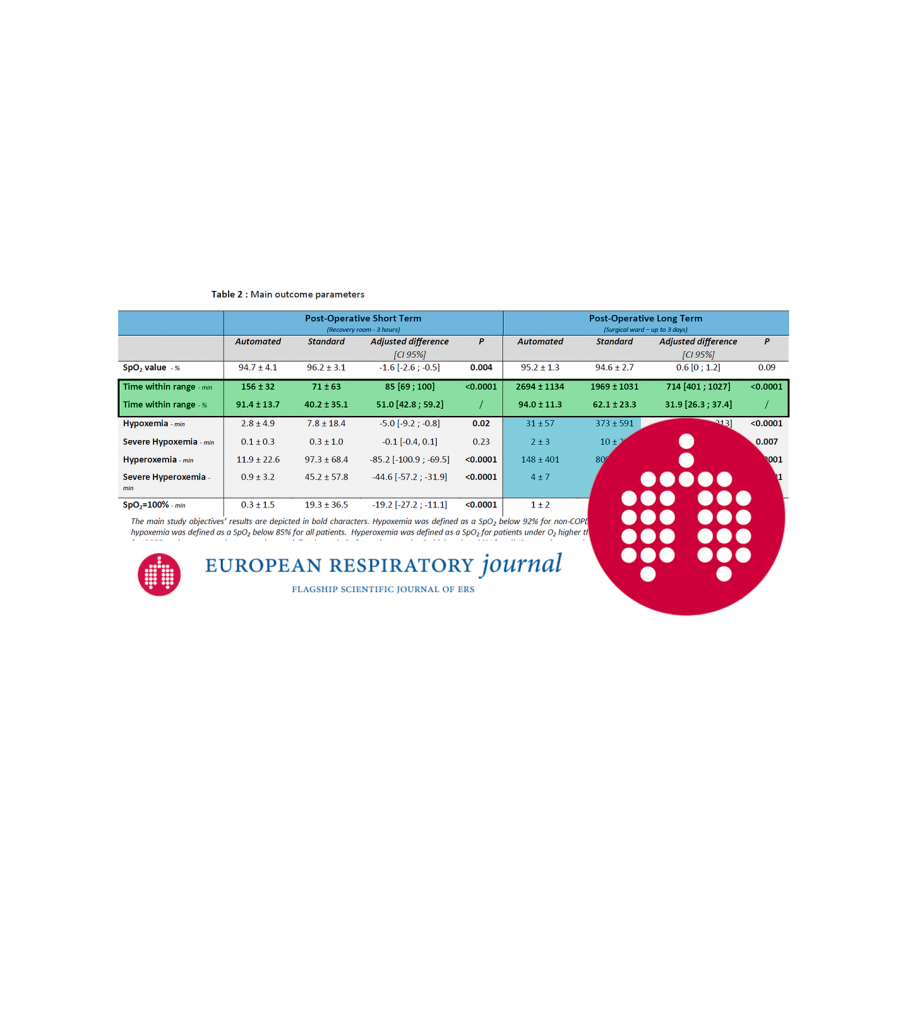 New clinical study: Automated closed-loop versus standard manual oxygen administration after abdominal or thoracic surgery